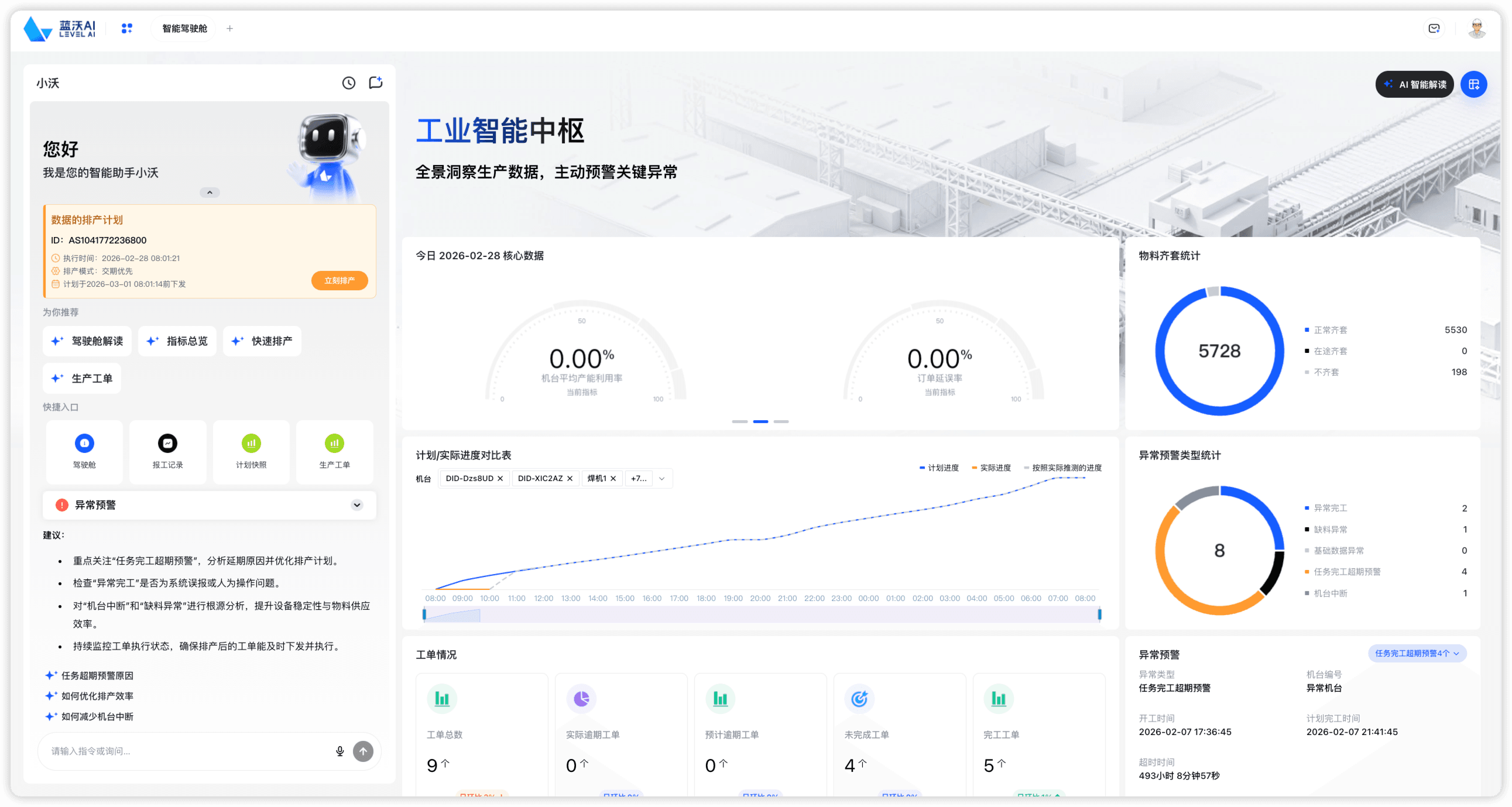 蓝沃 AI 产品沃慧排截图